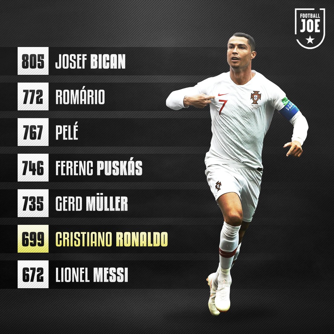 Ronaldo Finally Equals Bican S Record With The Most Official Goals In