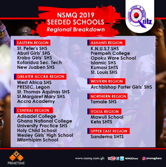 List Of Schools That Have Qualified For 2019 National Maths & Science Quiz