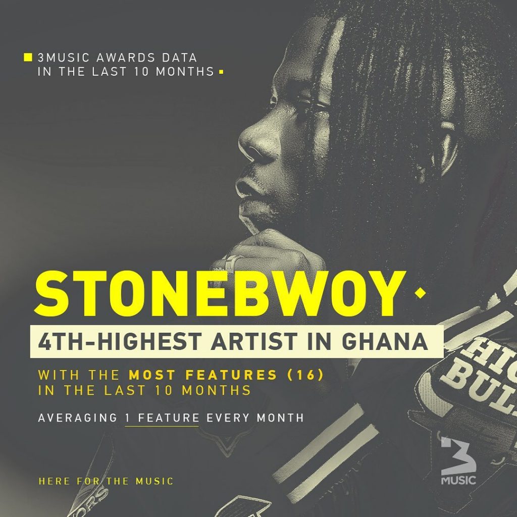 Artiste With The Most Features In Ghana
