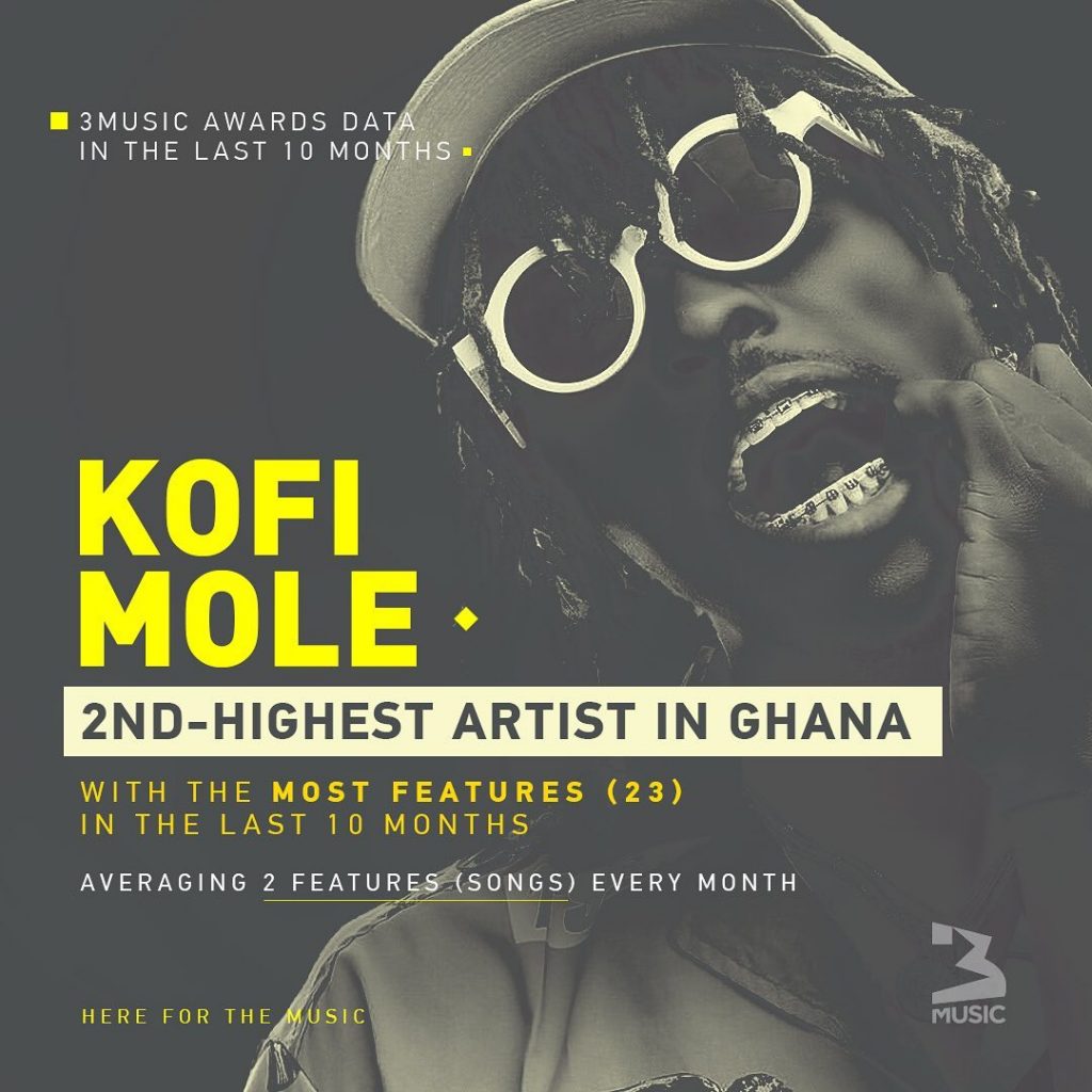 Artiste With The Most Features In Ghana