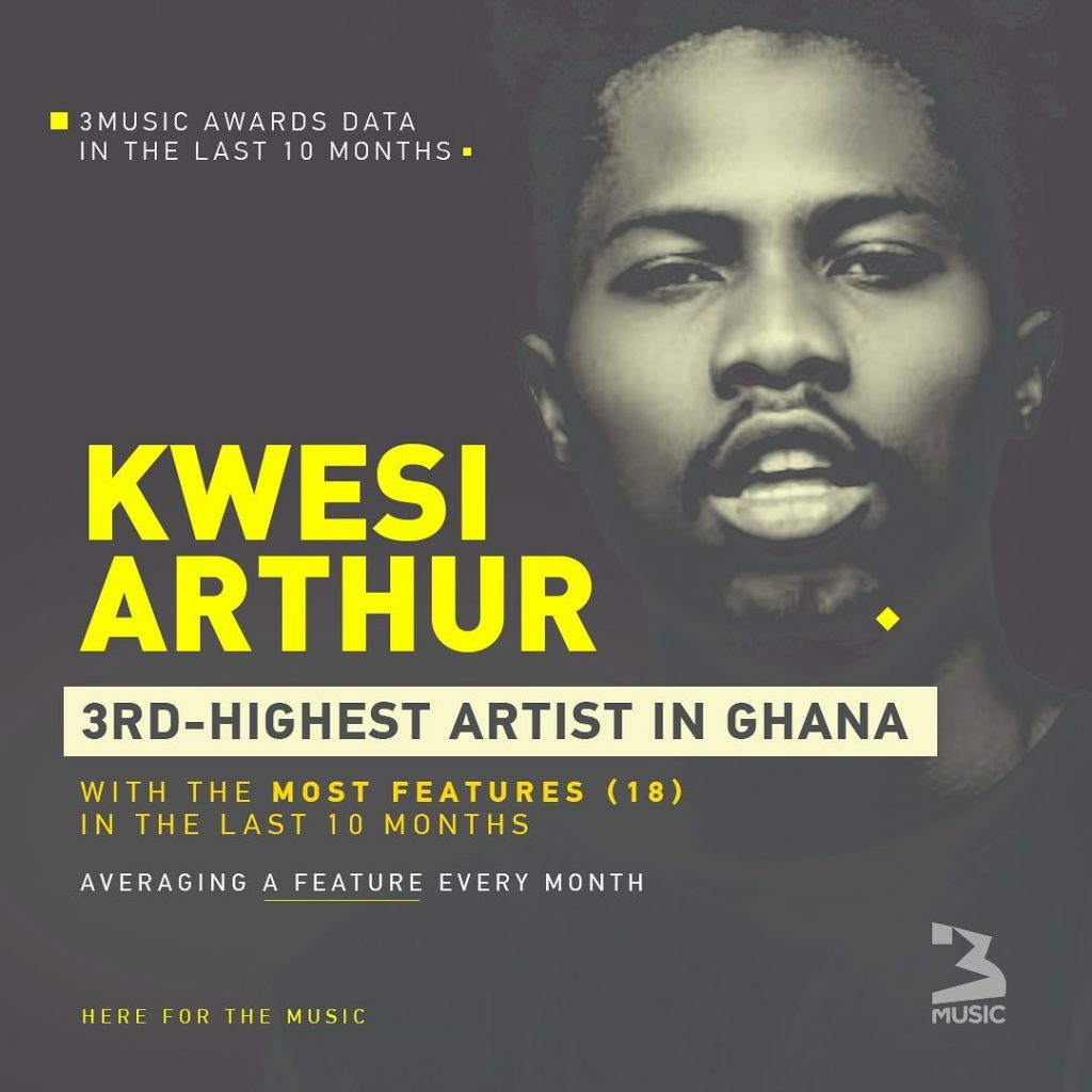 Artiste With The Most Features In Ghana