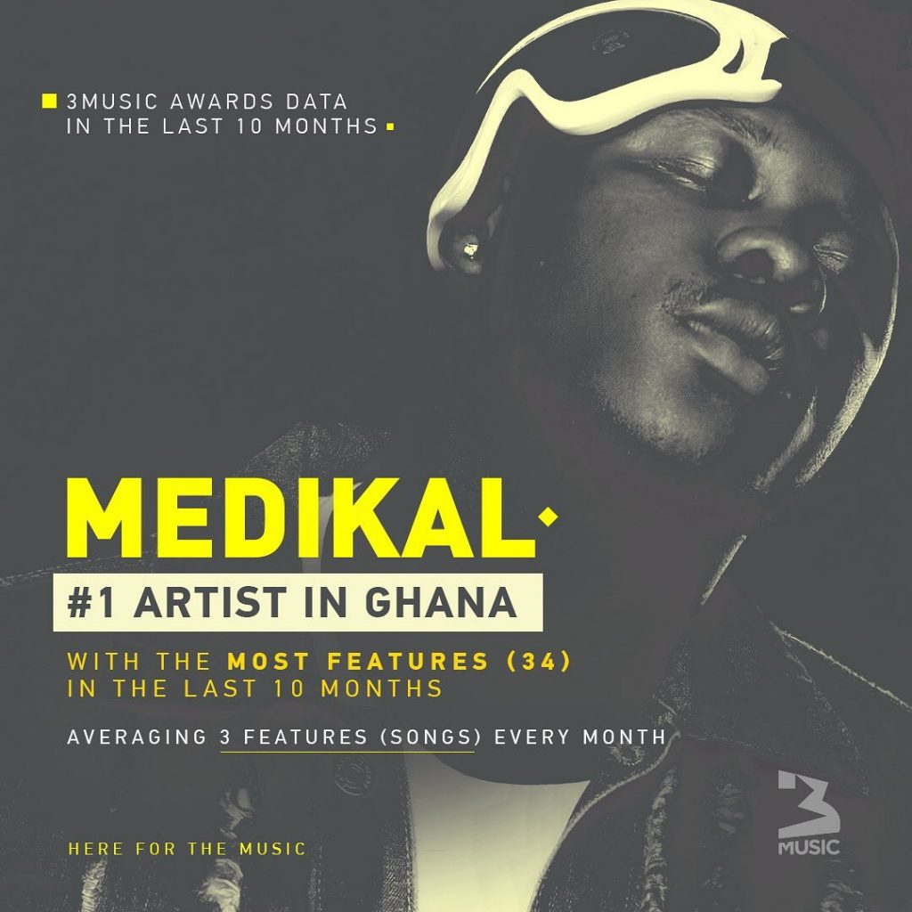 Artiste With The Most Features In Ghana